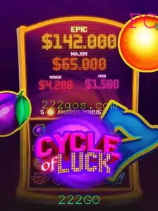 CycleofLuck: Descubra as Dinâmicas e Regras do Jogo